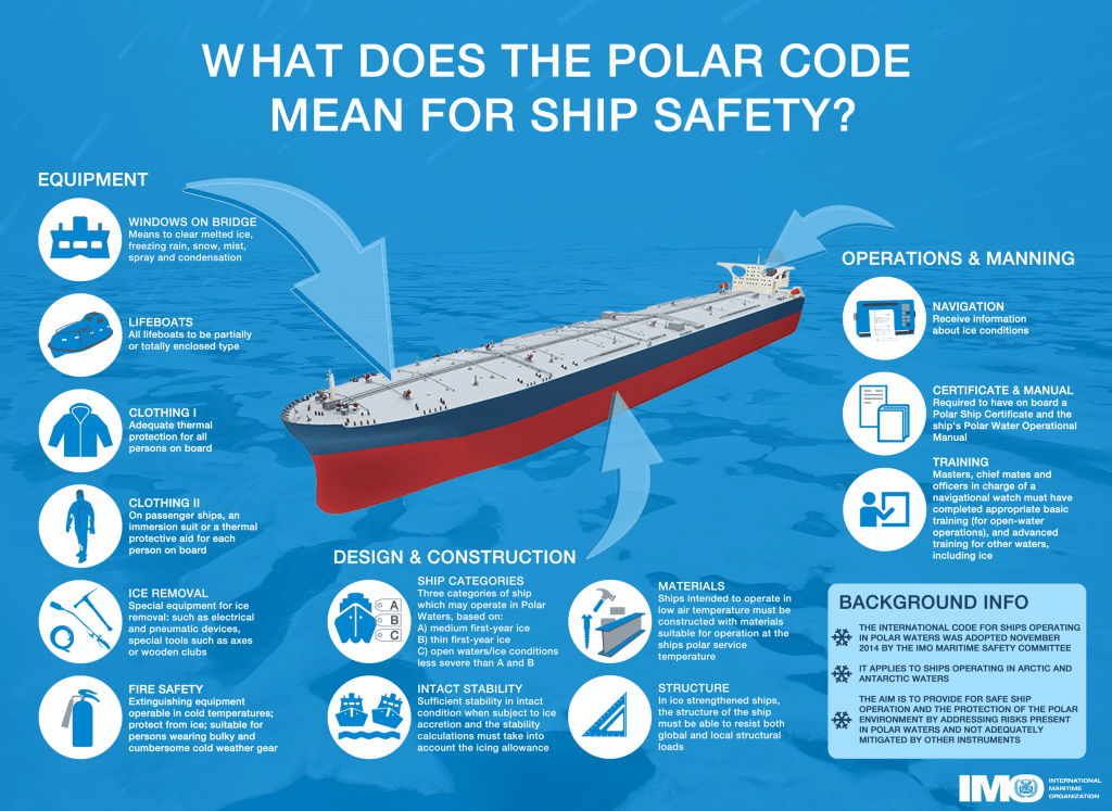 Polar Code Ship Safety - Infographic_smaller__001