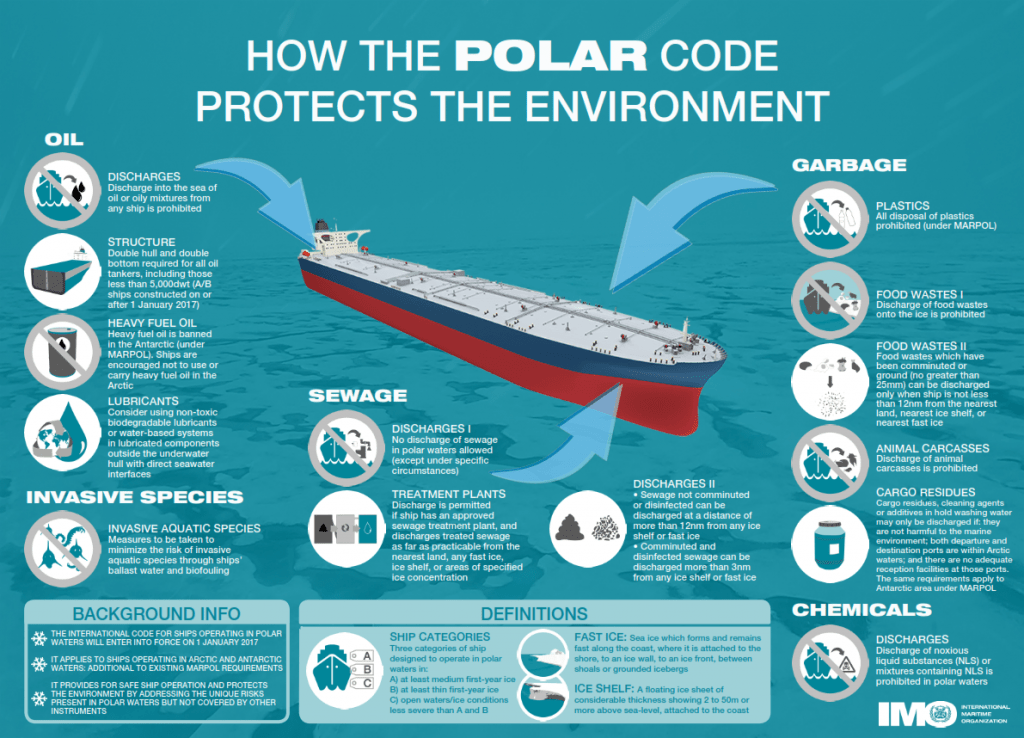 How the Polar Code protects the environment (English infographic)_001