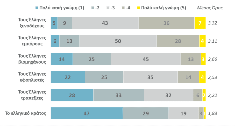 Πηγή: Η ελληνική ναυτιλία μέσα από τα μάτια των νέων, ΕΥ, 2016 