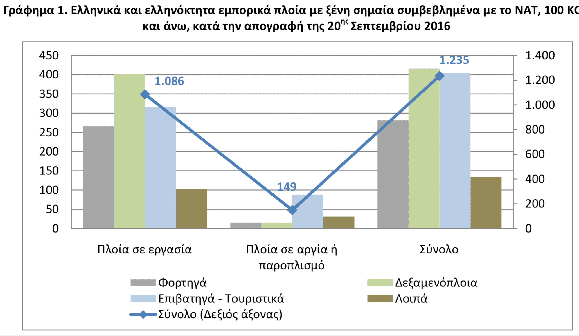 Πηγή: ΕΛΣΤΑΤ