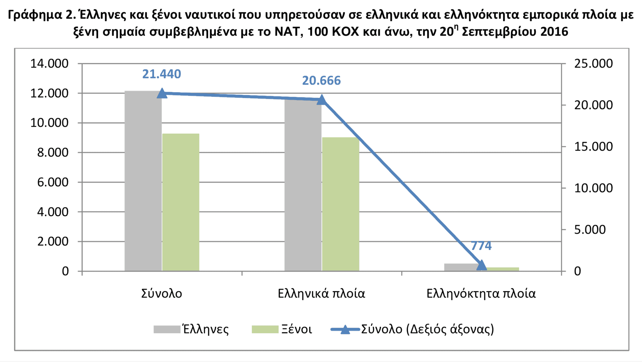 Πηγή: ΕΛΣΤΑΤ