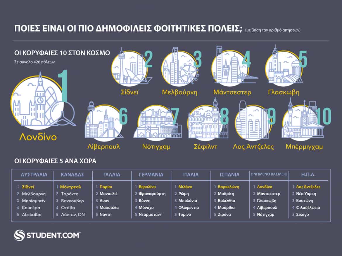 STUDENT.COM_INFOGRAPHIC 1