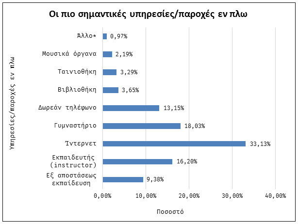 *Καλό πλήρωμα, Καλοί χώροι ενδιαίτησης και ανάπαυσης, Καλός κόσμος, Σωστή συμπεριφορά-εκμάθηση από τους ανωτέρους, Να καταλάβω το επάγγελμα, Να μαθαίνω από τους ανωτέρους όσα μπορώ, Η επαφή των αξιωματικών με τον δόκιμο με προϋπόθεση βέβαια ο ίδιος να δείχνει ενδιαφέρον κ.ά.