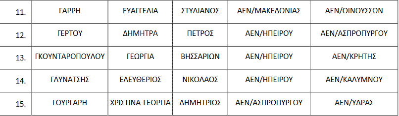 eikona 3