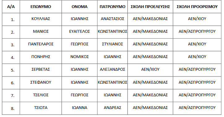 EIKONA 12