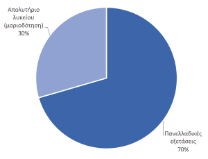 Σύστημα εισαγωγής στις ΑΕΝ