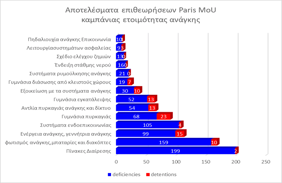 οριζ