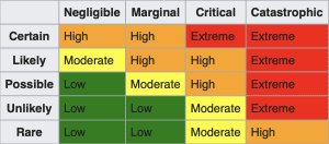 RA MATRIX