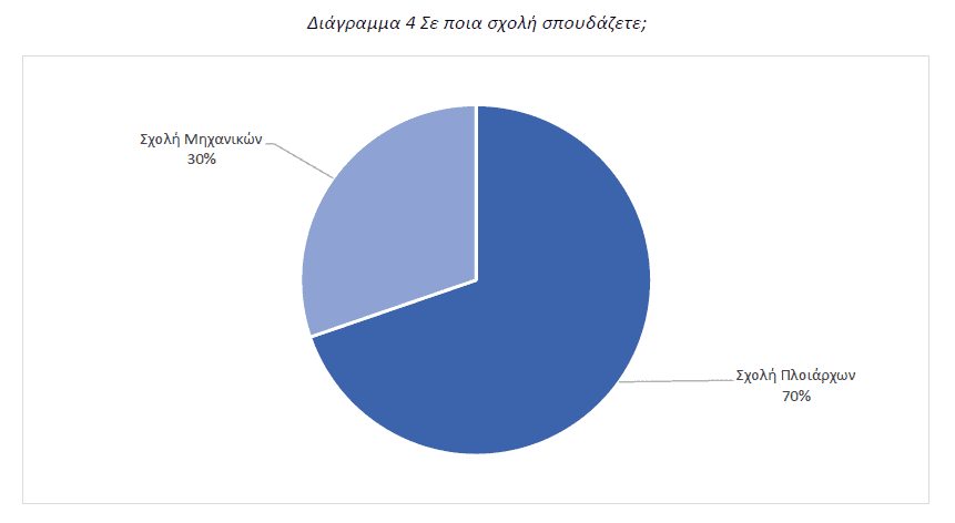 Διάγραμμα 4