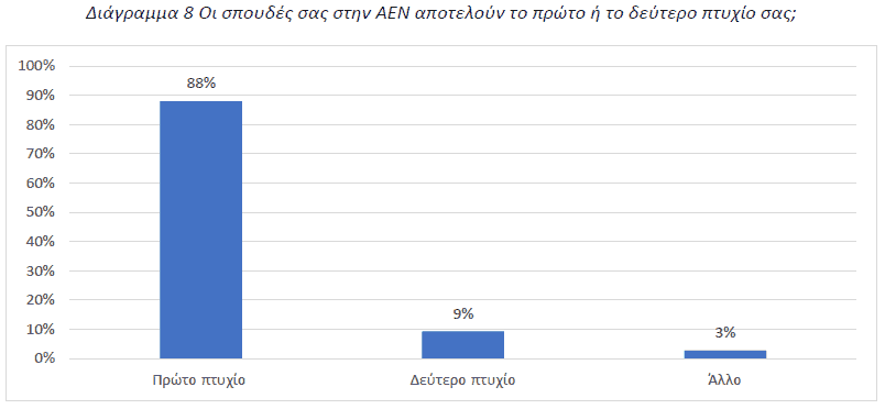 Διάγραμμα 8