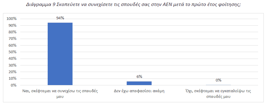 Διάγραμμα 9