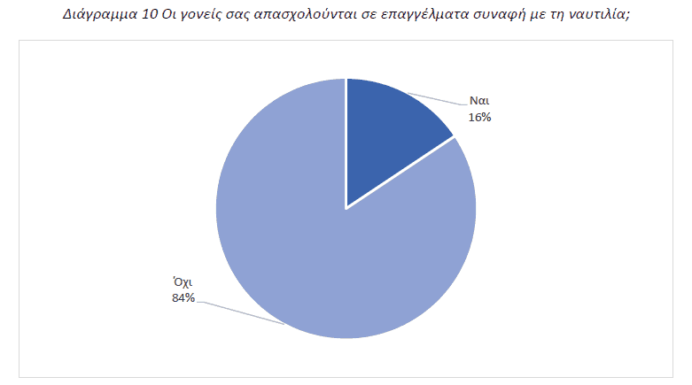 Διάγραμμα 10