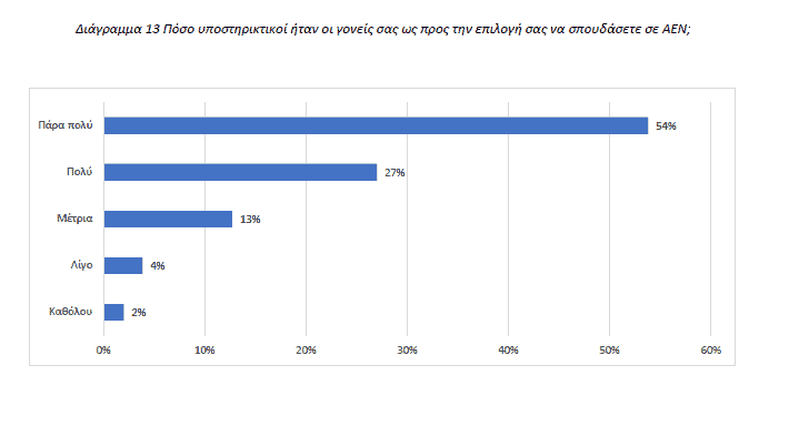 Διάγραμμα 13