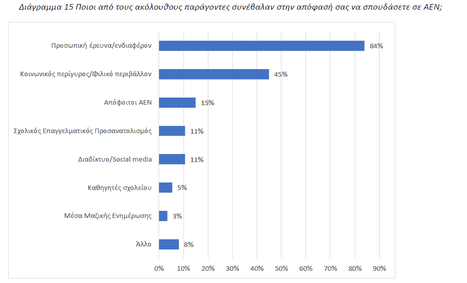 Διάγραμμα 15