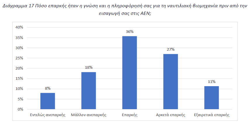 Διάγραμμα 17