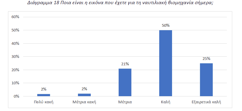 Διάγραμμα 18