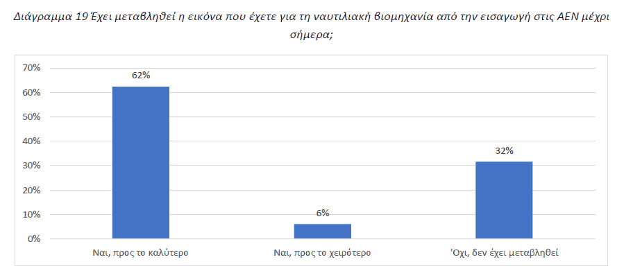 Διάγραμμα 19