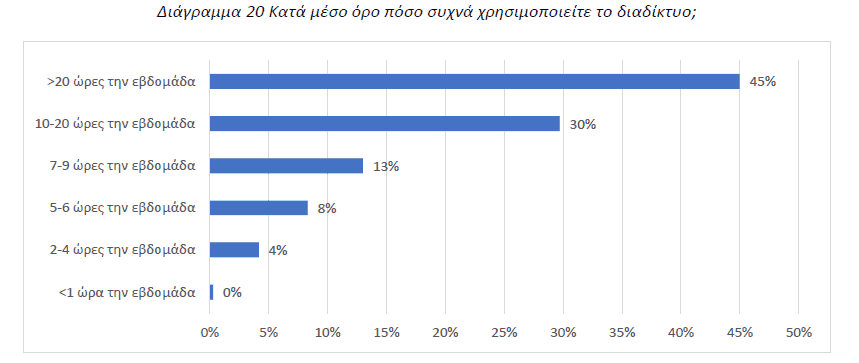 Διάγραμμα 20