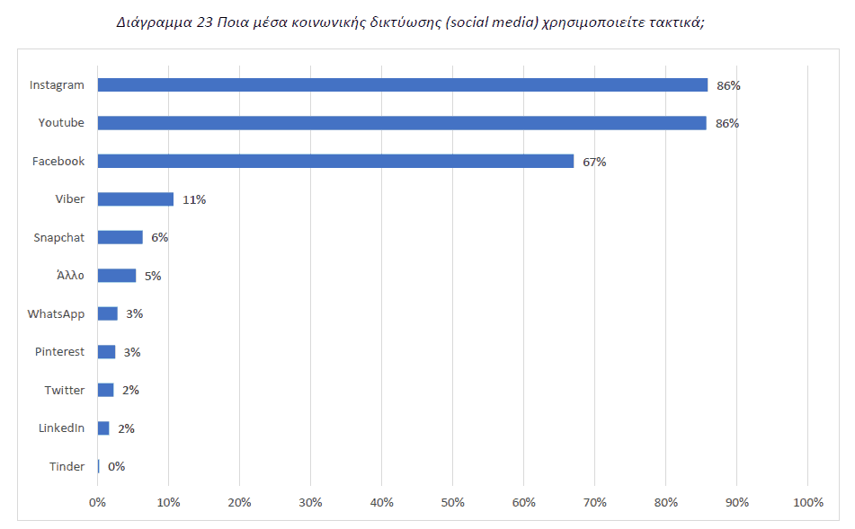 Διάγραμμα 23