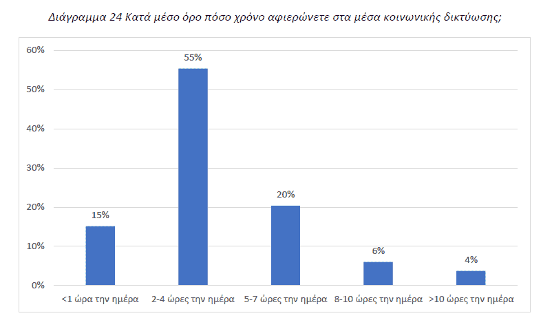 Διάγραμμα 24