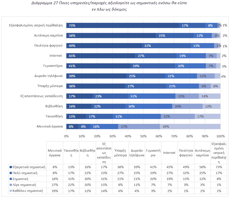 Διάγραμμα 27