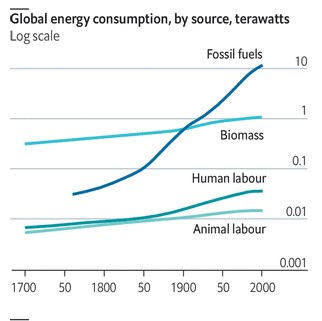 Global Energy