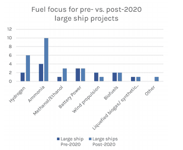 Fuel focus for pre vs post
