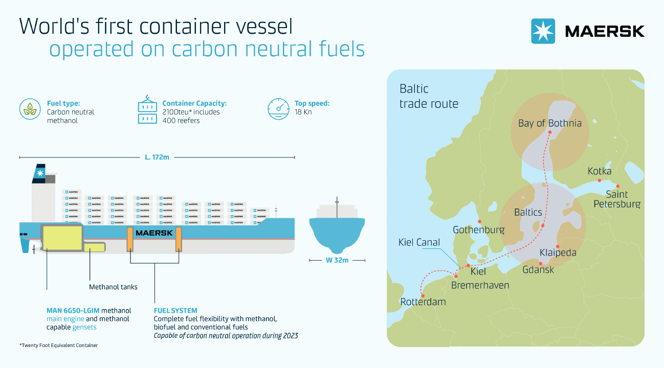 Το πρώτο containership κατανάλωσης μεθανόλης