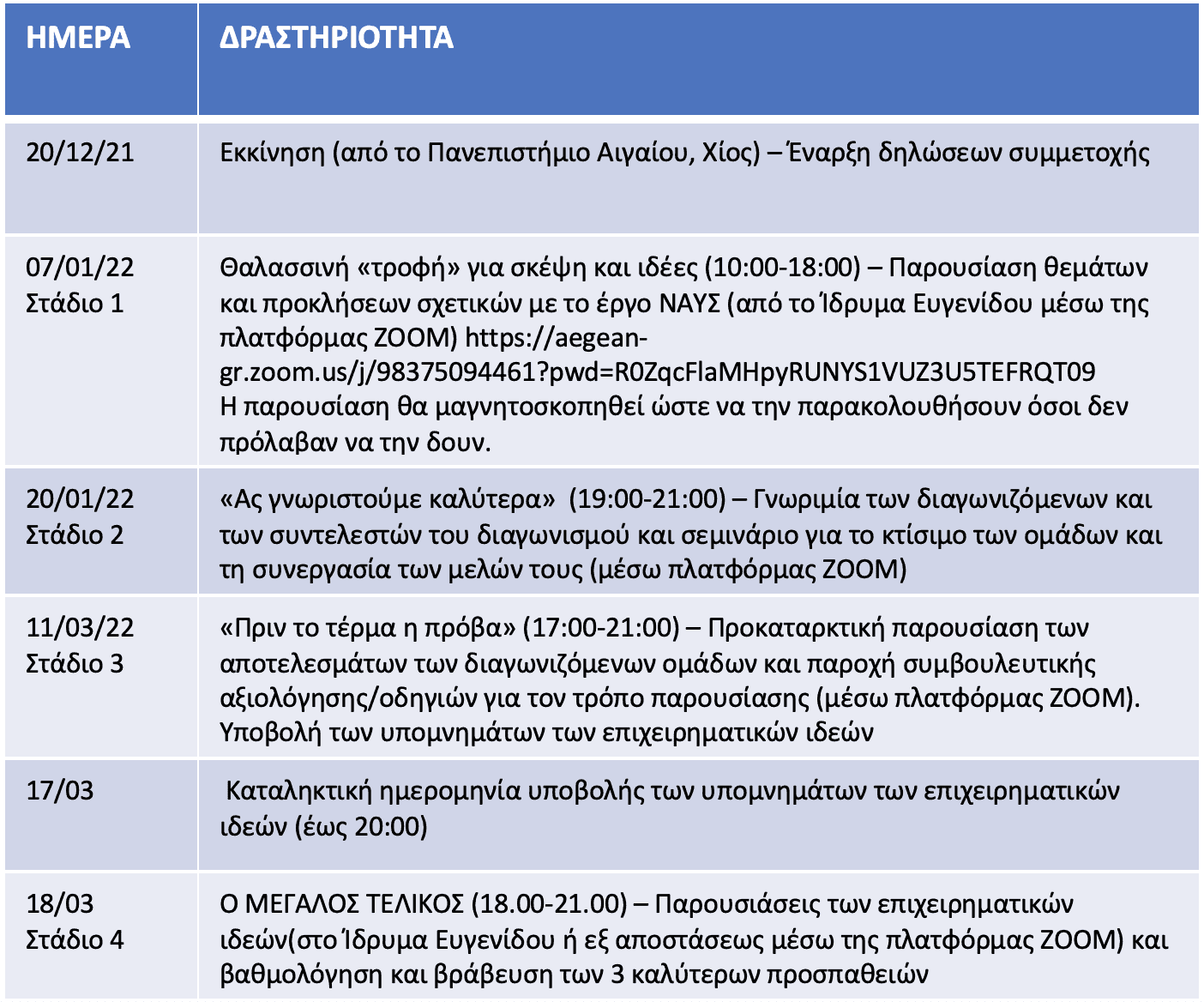 Χρονοδιάγραμμα του διαγωνισμού NAVS