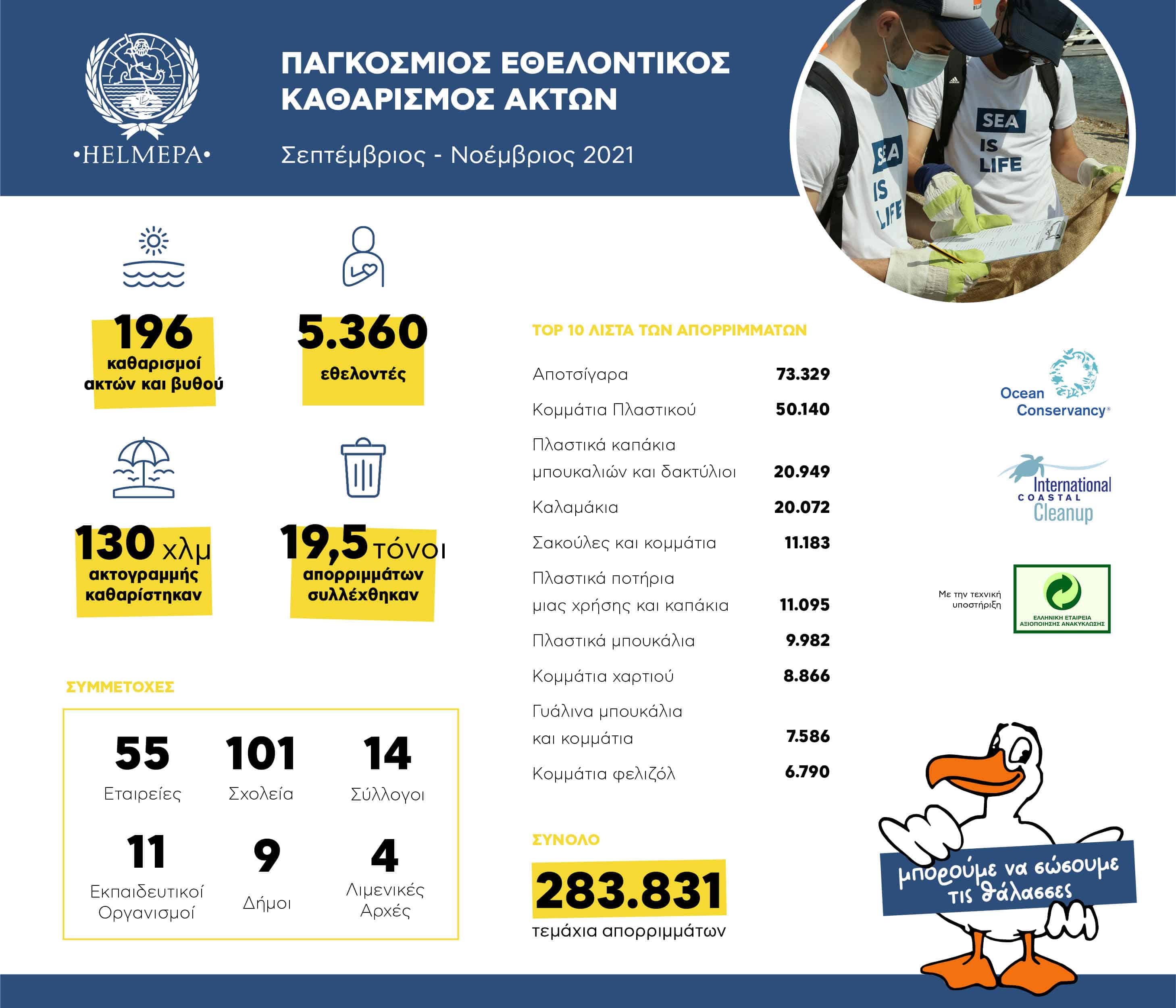 ICC 2021 results infographic - GR