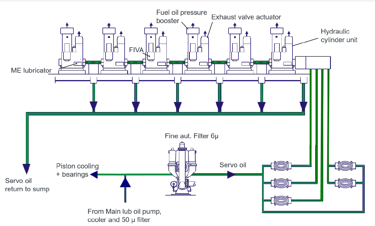Σχηματική απλουστευμένη διάταξη υδραυλικού συστήματος ME-C Μηχανής