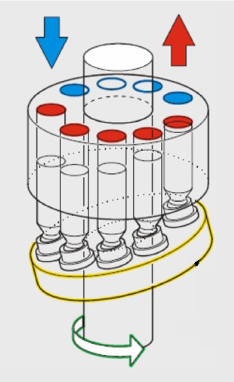 Μηχανισμός αντλίας αξονικών εμβόλων με άξονες υπό γωνία (swashplate)