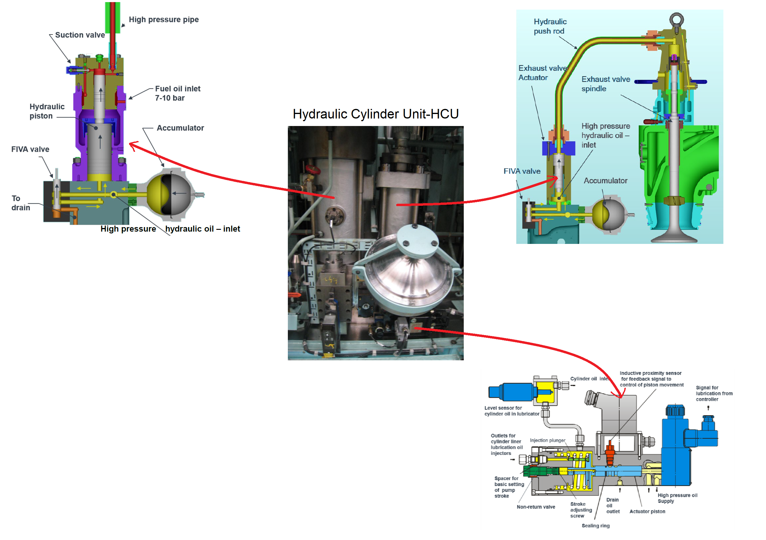 Hydraulic Cylinder Unit ME-C Μηχανής